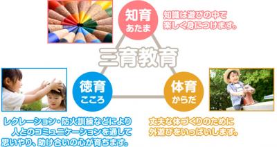 埼玉県埼玉県さいたま市中央区上落合8-14-19　1階にある、保育のお仕事求人