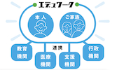 京都府宇治市宇治半白１７−１にある、発達支援・児童指導員のお仕事求人